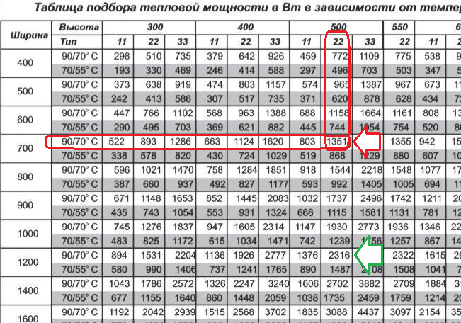 Мощность стальных радиаторов