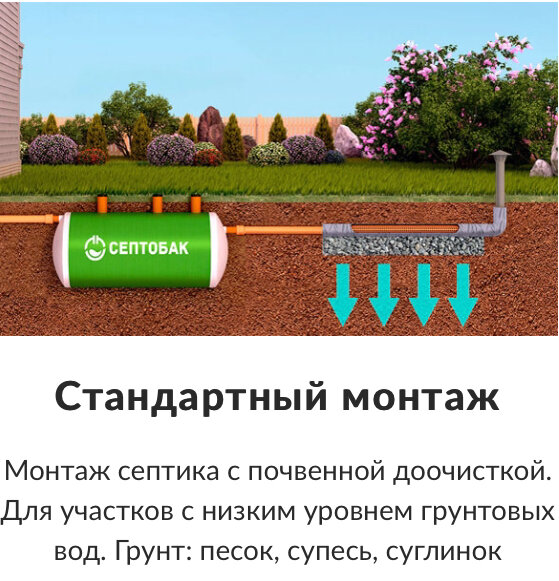 Перед началом работ нужно определиться с наличием грунтовых вод на участке и с составом почвы. В зависимости от этого выбираем ту или иную схему установки септика. 