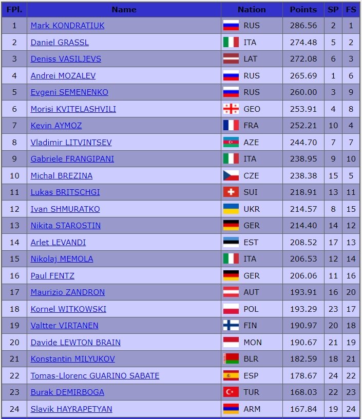 Сетка плей офф чемпионата европы по футболу 2020. Результаты чм. Сетка плей офф чемпионата европы по футболу 2020. Таблица рфл после 13 тура 22 года 23. Чемпионат европы 2020 турнирная таблица.