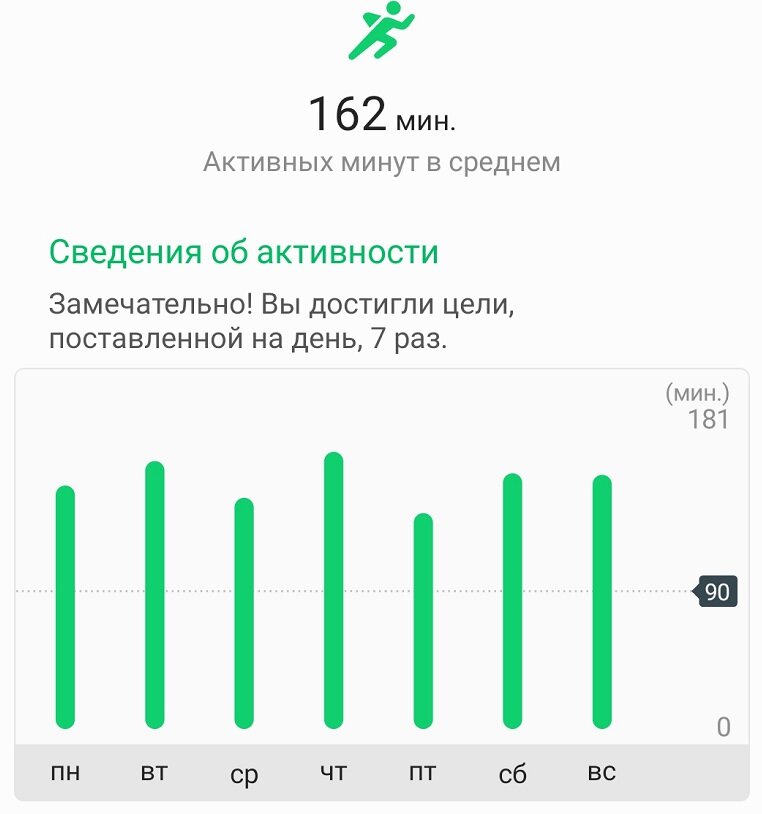 ПФ Кубышка, недельная двигательная активность.
