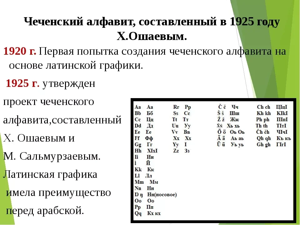 Сколько слов в чеченском языке. Чеченский алфавит на основе Латинской графики. Древний алфавит чеченцев. Письменность чеченцев. Древние Чеченская письменность.