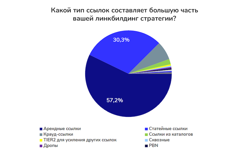 Согласно ссылке