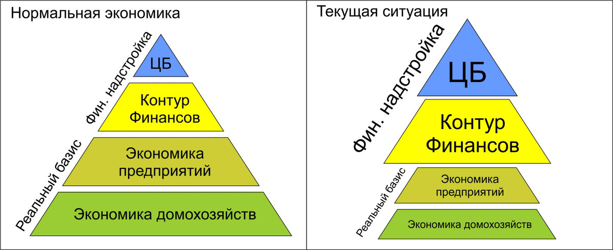 Перекосы парадигмы экономического роста