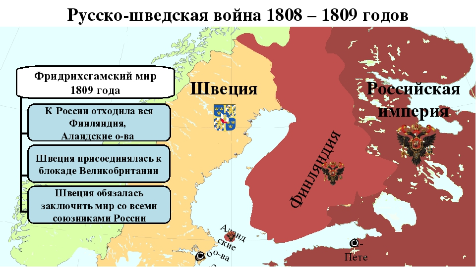 Российская территория в швеции. Присоединение Финляндии к России 1809. Присоединение Финляндии к Российской империи год. 1809 Год присоединение Финляндии к России. Финляндия в составе Российской империи карта.