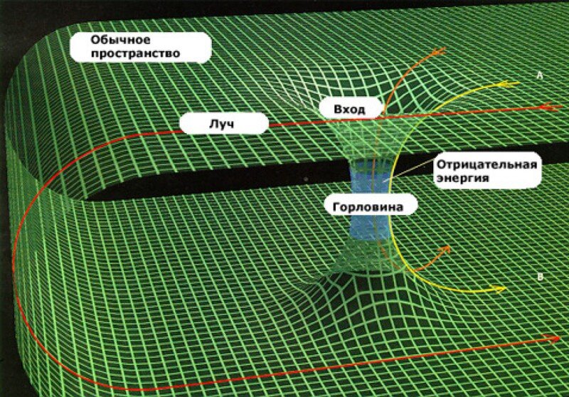 Червоточина