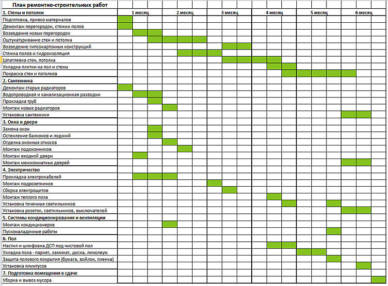 Точка опоры. Ремонт квартир в Санкт-Петербурге. 