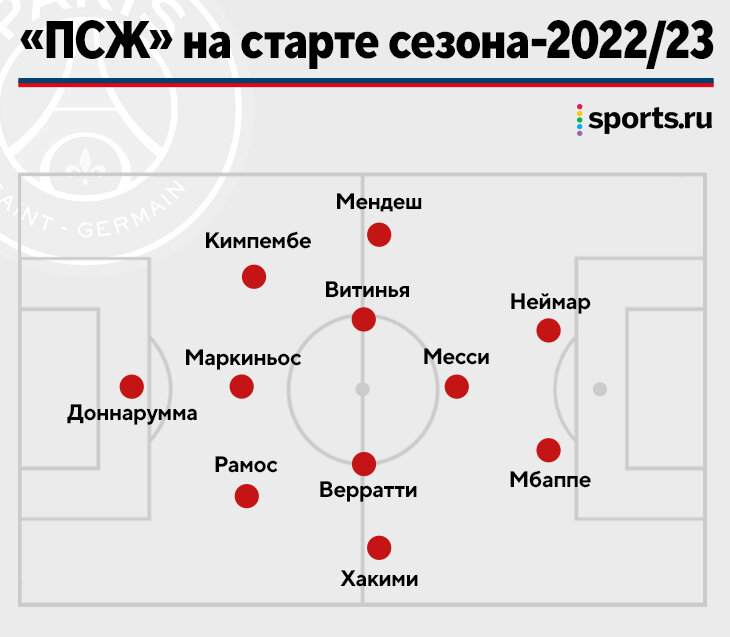 Тактическая схема псж