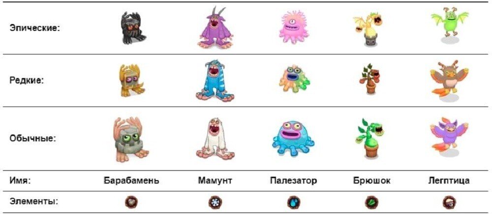 My monsters как выводить. My singing Monsters скрещивание эпических монстров. Таблица монстров my singing Monsters. My singing Monsters скрещивание редких монстров. Скрещивание монстров в my singing Monsters.