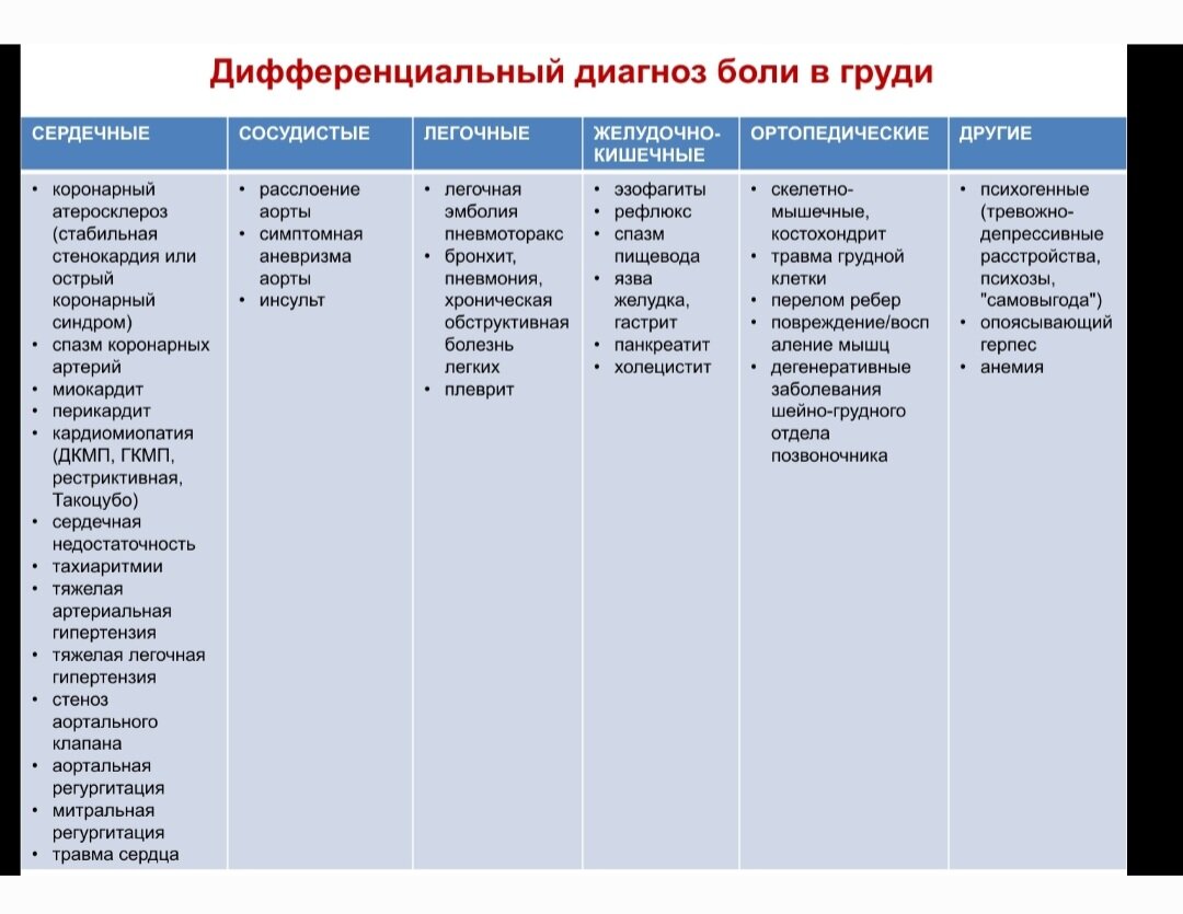 История с приема 