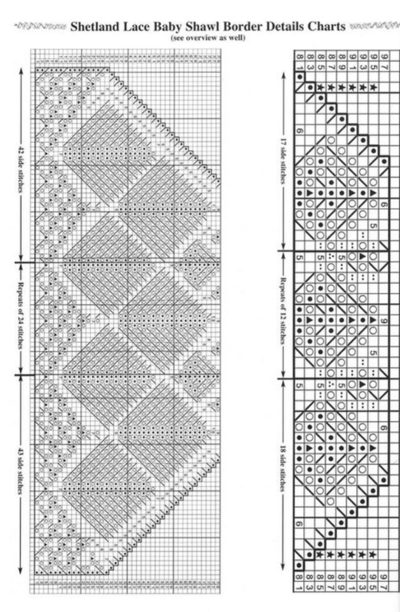 Шотландский чертополох схема. Шаль шотландский чертополох схема. Шашаль шотландский чертополох схема. Шетланд шаль спицами. Схема шали чертополох шотландский чертополох.