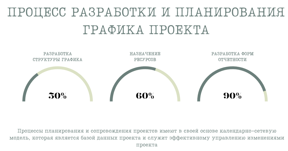 Реализация проекта. Зачем нужно календарно-сетевое планирование ...