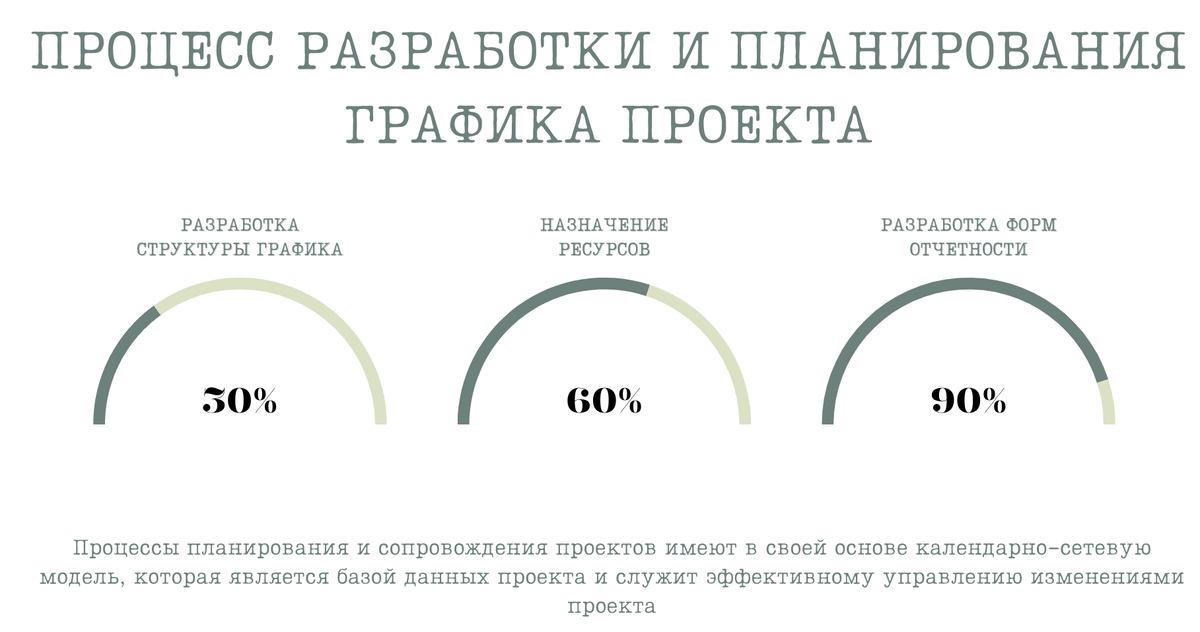 Опишите инструмент который называется агрегирование календарно сетевых планов