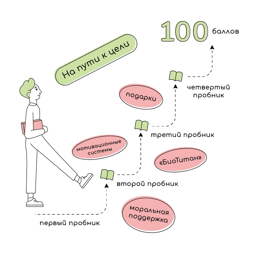 Biofamily тренировочный вариант по биологии