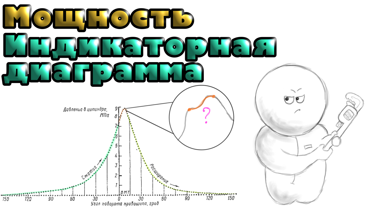 Мощность и Индикаторная диаграмма двухтактного двигателя. Индицирование и  оценка работы ДВС.