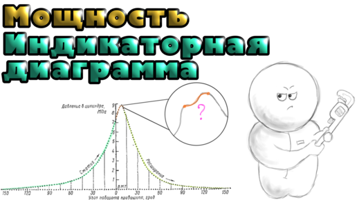 Мощность и Индикаторная диаграмма двухтактного двигателя. Индицирование и оценка работы ДВС.