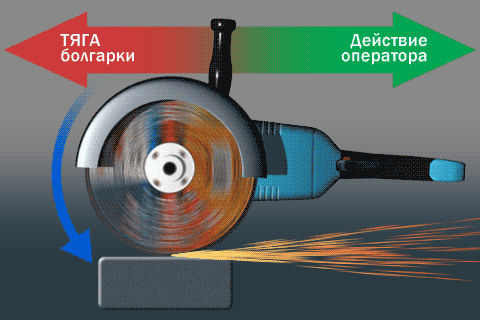 Никогда так не делайте! | Пикабу