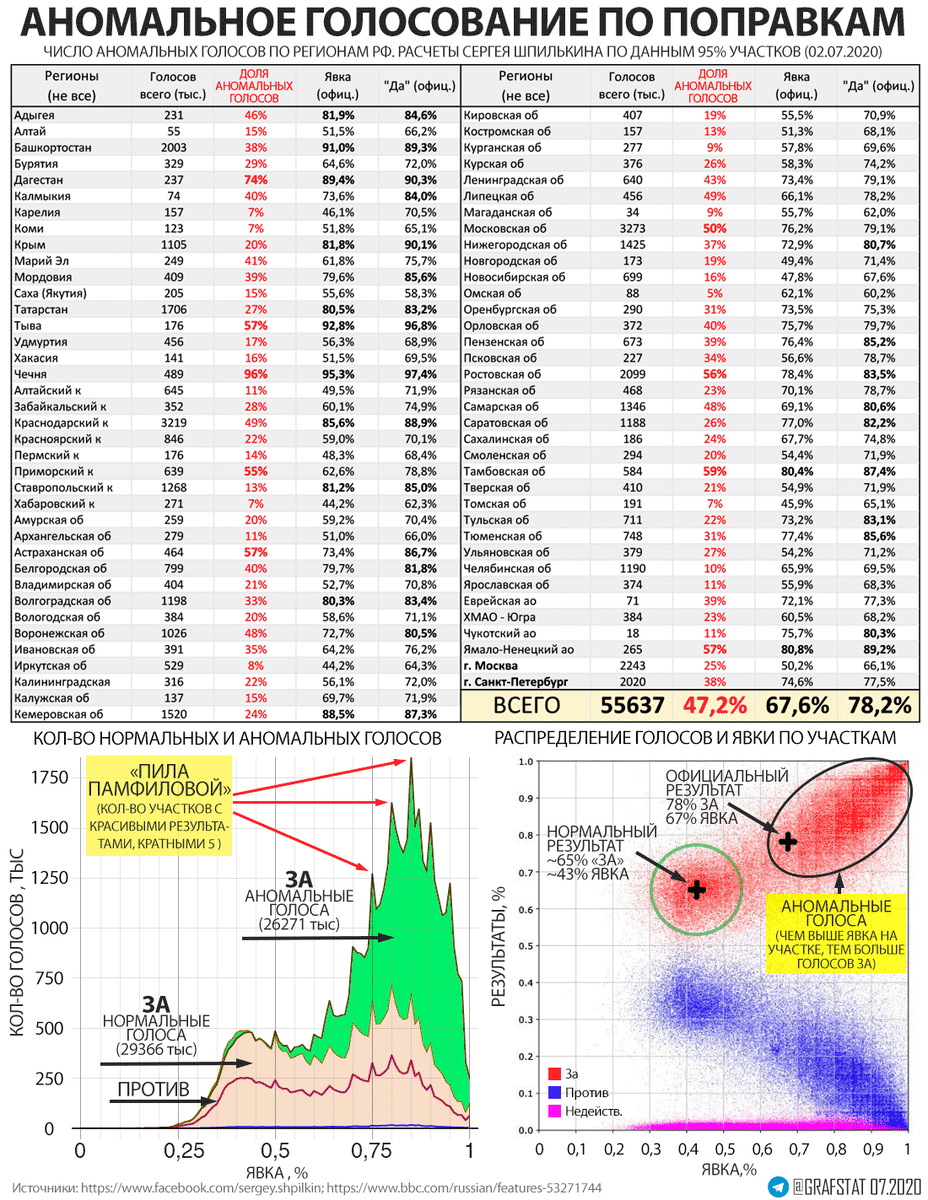 Кол-во аномальных голосов 2020.