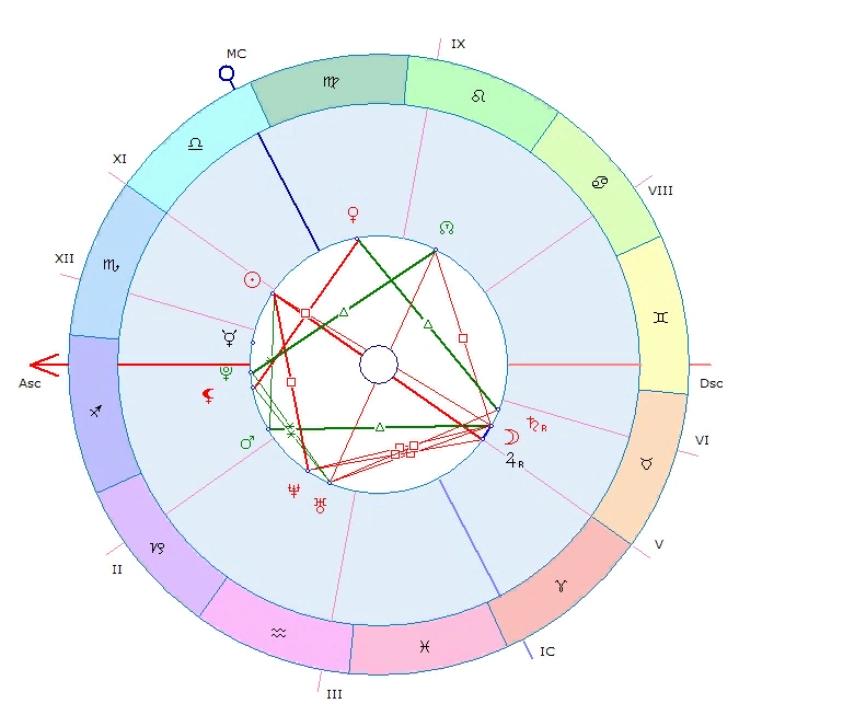 Гороскоп рак асцендент