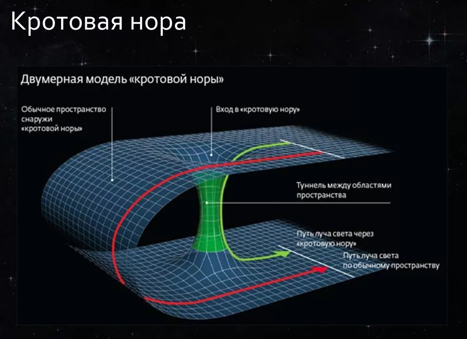 Рисунок искривление пространства