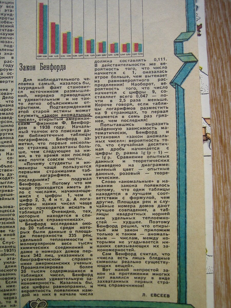 Заметка о законе Бенфорда в журнале "Техника-молодежи" (№ 10 за 1979 г., на стр. 59), которую автор случайно увидел в 1982 г., и с которой, фактически, в голове автора началось зарождение игры-гипотезы "ЧИСЛОФИЗИКА"