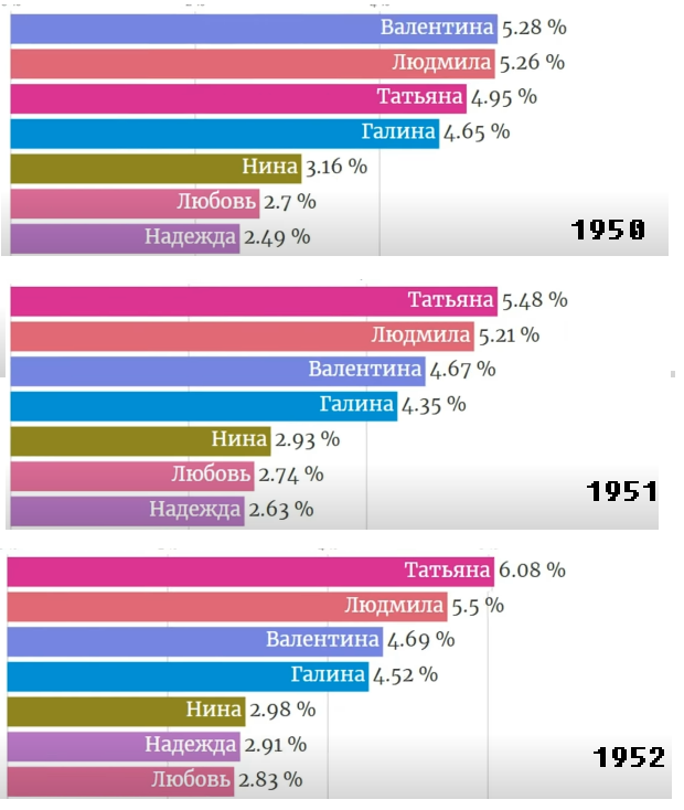 Популярные женские имена 2024 года