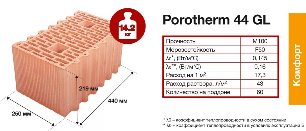 Размеры теплых