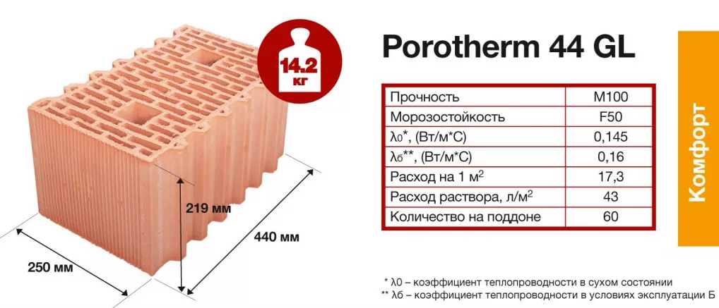 Размеры теплых. Керамический блок 380 Porotherm. Габариты блока Porotherm 38 Termo. Керамический блок 380 Porotherm габариты. Блок керамический поризованный Porotherm габариты.