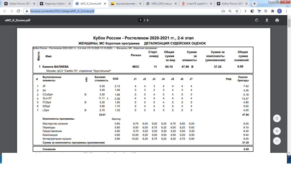 Баллы Камилы. Выложены в открытом доступе. 