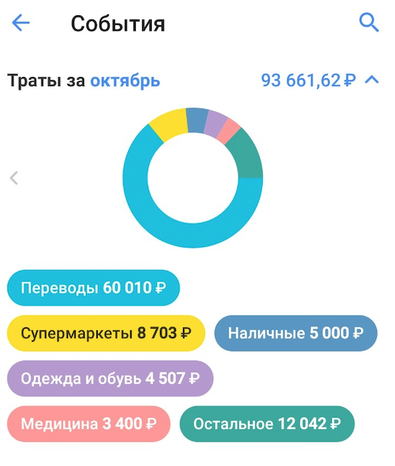 мдаааа... не слабо для безработной)