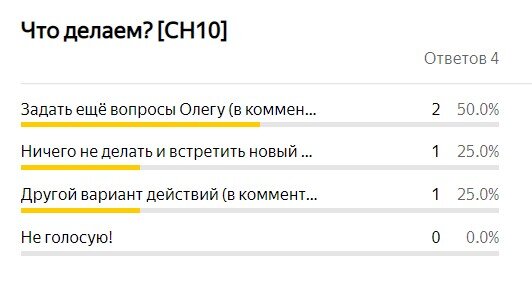 Итоги голосования.