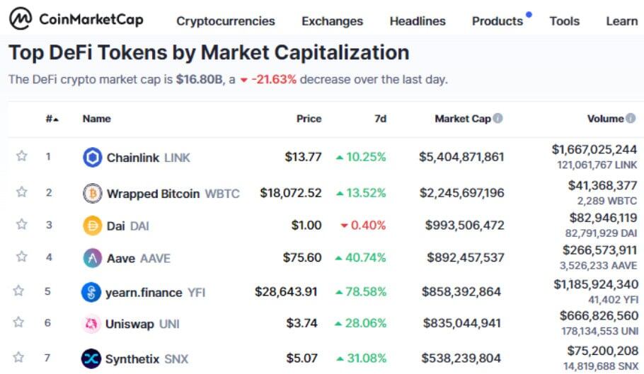 CoinMarketCap Defi