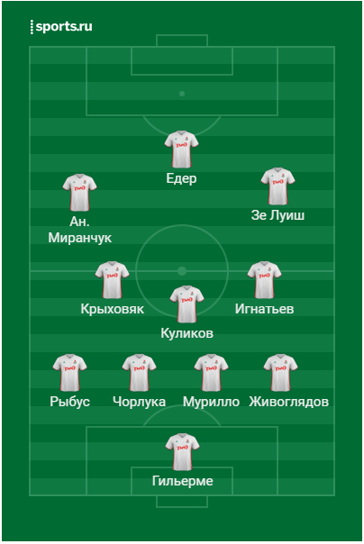 Ориентировочный стартовый состав "Локомотива.