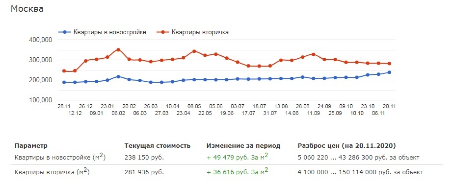 Листайте галерею