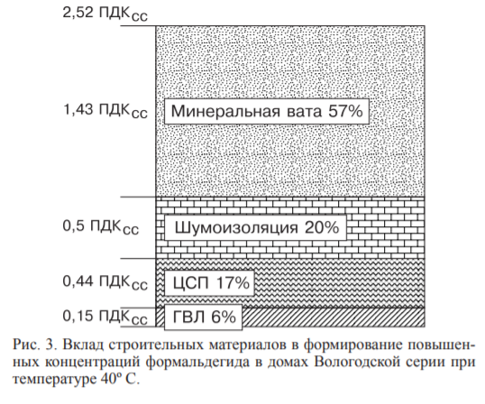 Результаты исследований в скандально известных домах микрорайона Усольский-2 г. Березняки. 