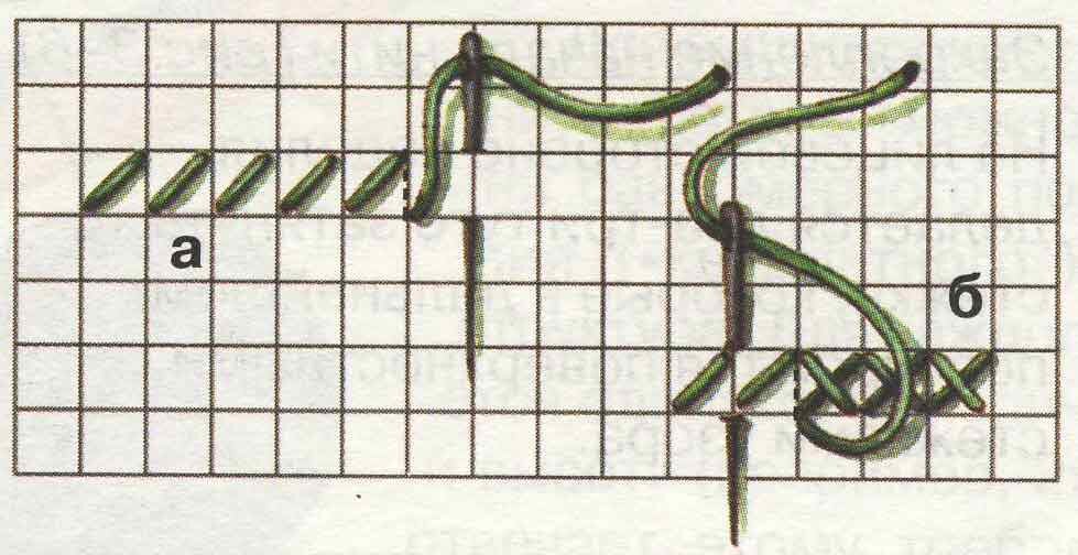 Крест или полукрест - Техника вышивки - Клуб любителей рукоделия