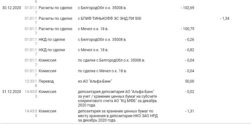 Расчеты по фондам T+2, по облигациям T+1. Поэтому покупки за 28.12 и 29.12 отражены только 30.12. А то, что купила 30.12 будут отражены уже в январе. 