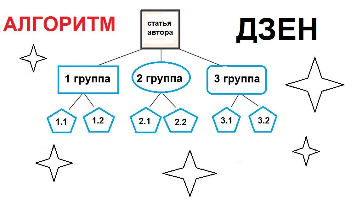 Вот такой бесхитростный, казалось бы, алгоритм.