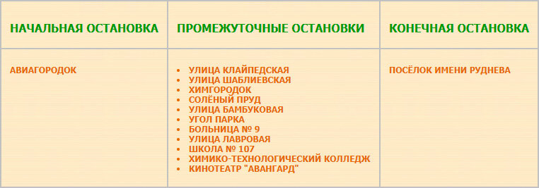 Перечень остановок маршрута № 62 Посёлок Руднева — Авиагородок