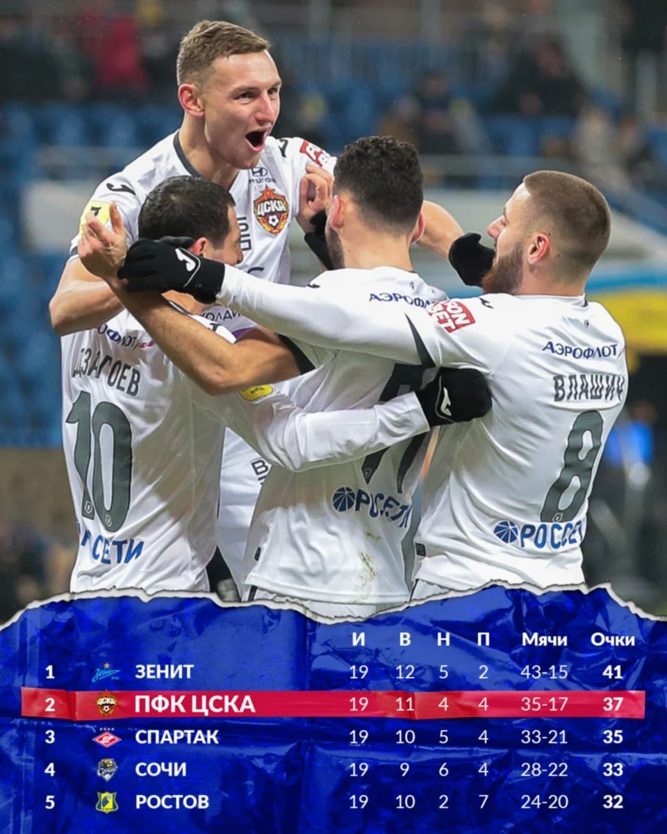 Таблица после первой половины сезона 20/21