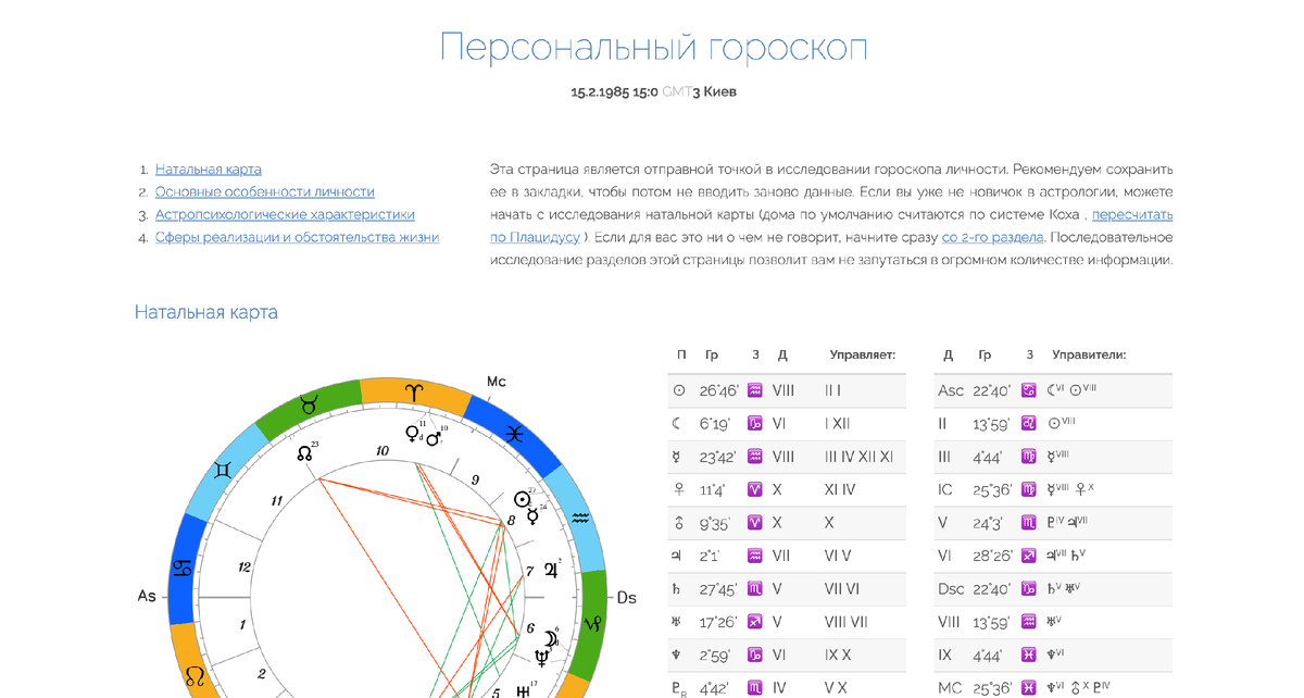 Астрологический расчет программы. Астрология карта.