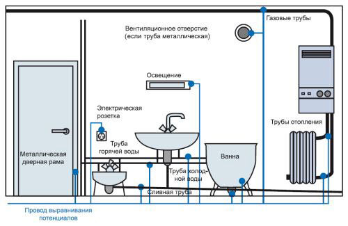 Схемы размещения розеток в ванной + подробное руководство от профи — INMYROOM