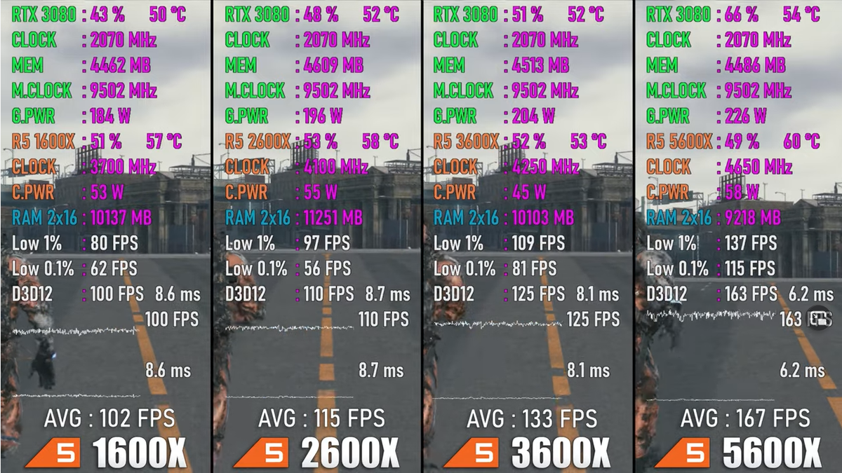5600g vs. 2600 Vs 5600x. R5 2600 vs r5 1600. 5 1600x vs 5 2600. R5 2600 vs r5 3600