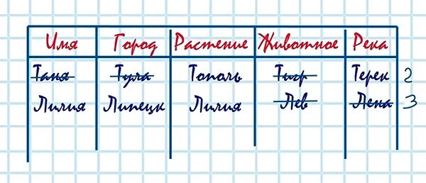 Картинка из открытых источников сети Интернет