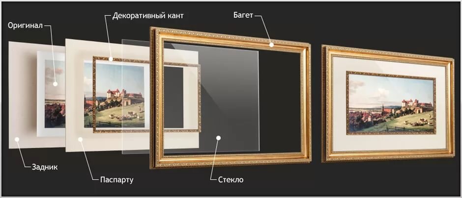 Как сделать рамку из багета. Рамка для картины. Алмазная Вышивка. How to make picture frame. DIY.