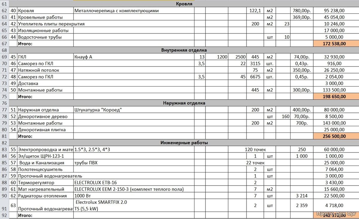 смета на ремонт подпорной стенки