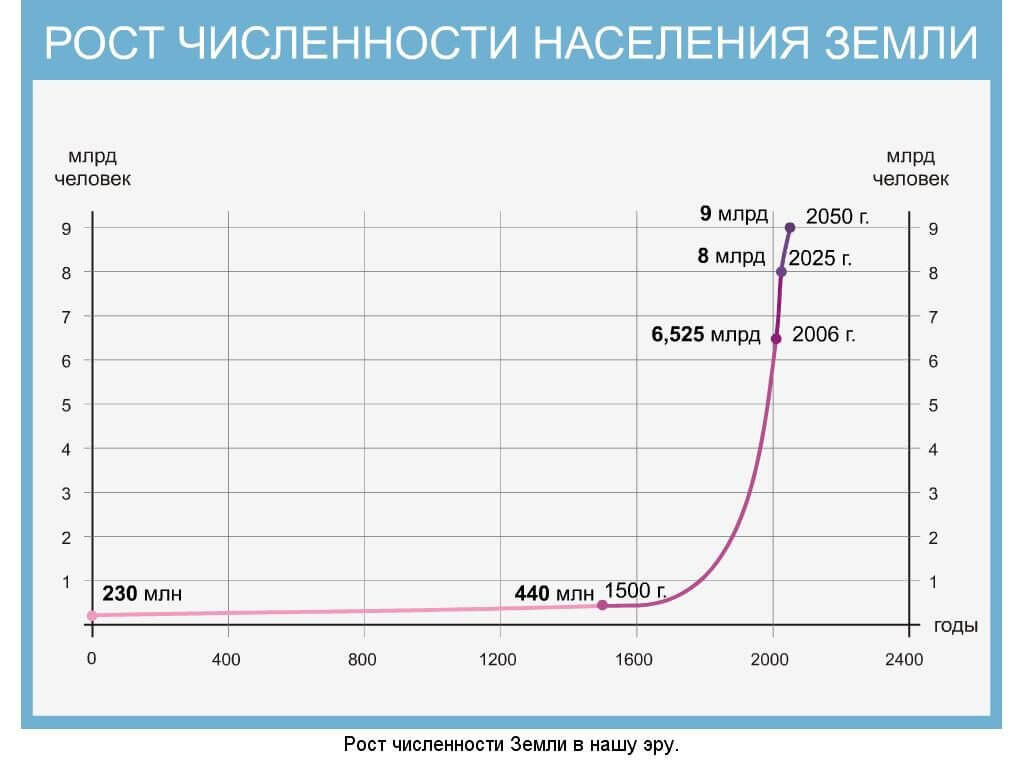 Взято из яндекс картинок.