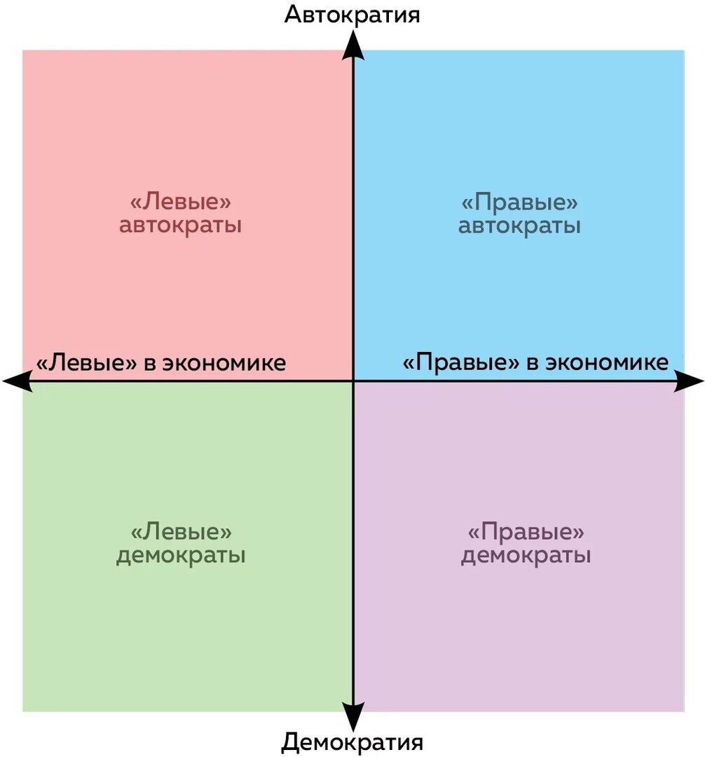 Схема "Компас"                                                                                                                                                           Из свободного интернета