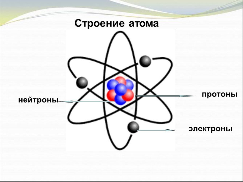 Атом состоит из энергии. Атом состоит из. Из чего состоит атом. Структура атомов огня.