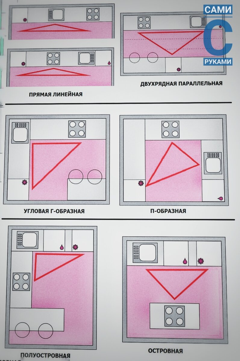 Расположение "Рабочего треугольника" 