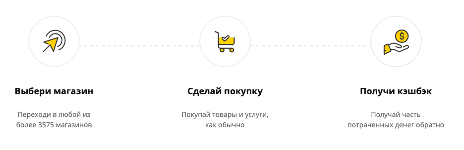Как работает LetyShops?